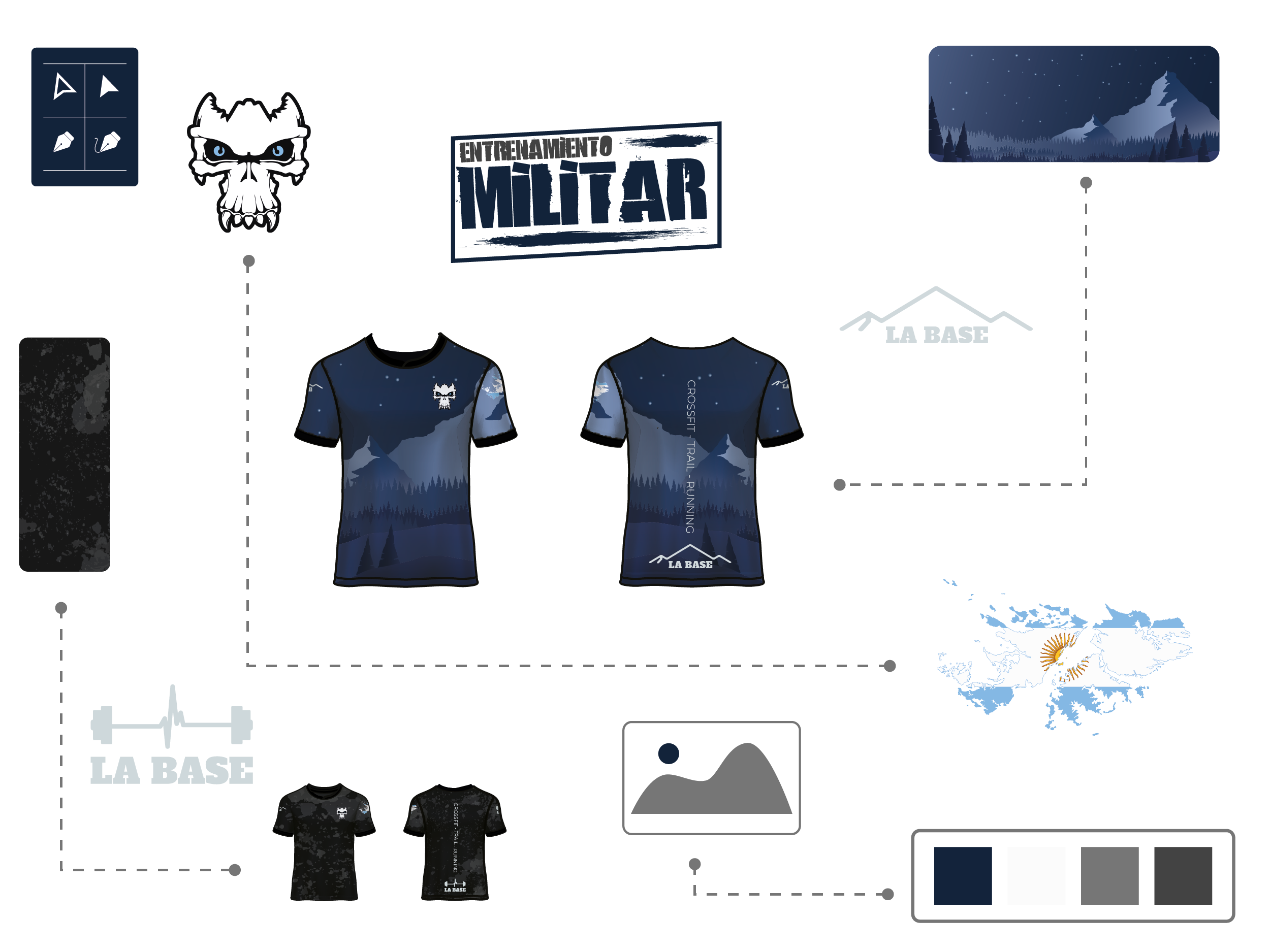 La Base - CrossTraining